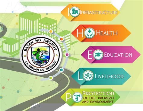 Pamahalaang Bayan ng Aroroy .